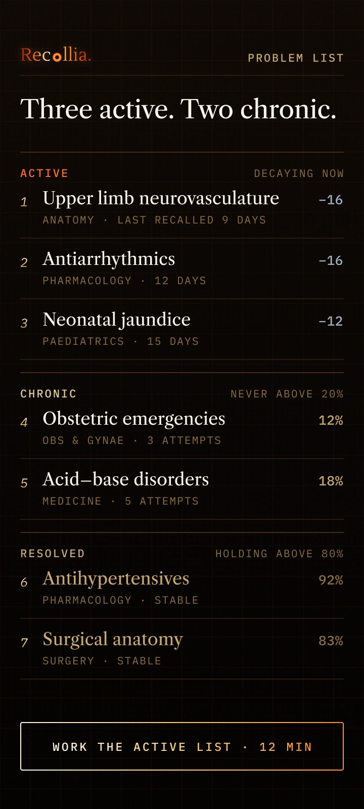 A problem list of study topics ranked by decay: three active, two chronic below twenty percent, two resolved above eighty